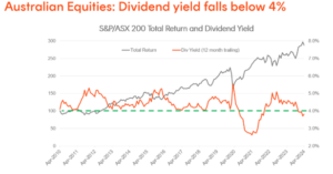 YMAX dividend history